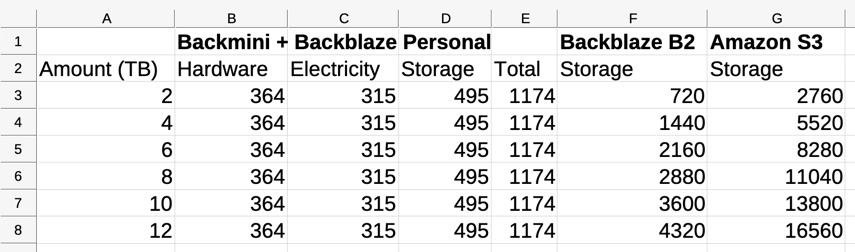 Backup Pricing